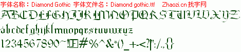 查看字体及作者详细介绍