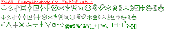 查看字体及作者详细介绍