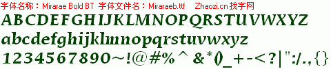 查看字体及作者详细介绍