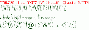 查看字体及作者详细介绍