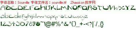 查看字体及作者详细介绍
